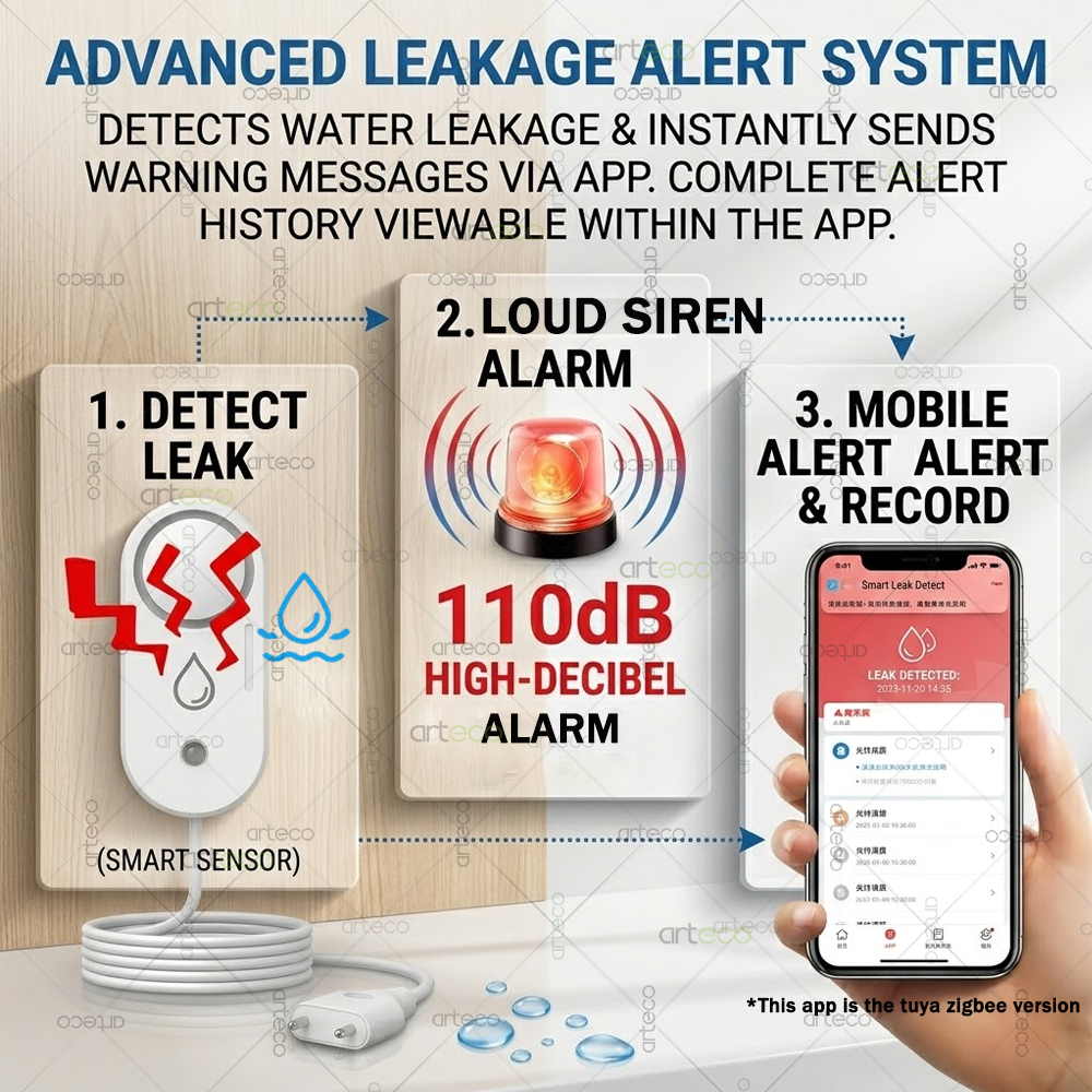 Zigbee Water Leak Sensor Flood - Water Alarm Sensor ulasan dan harga