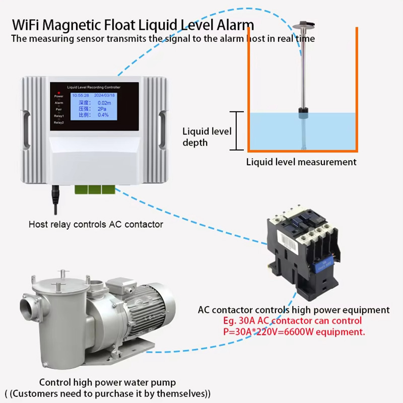 Wifi Magnetic Float Liquid Lev - Pool Alarm Float ulasan dan harga