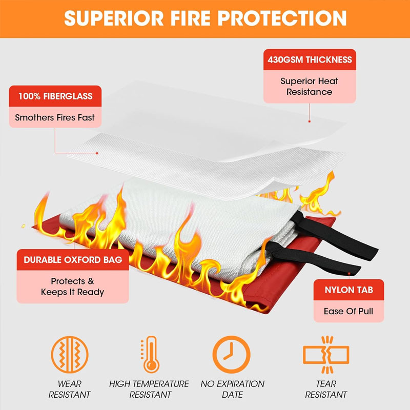 Fire Blanket 1/1.5m Fire Blank - Fire Blanket Kitchen ulasan dan harga