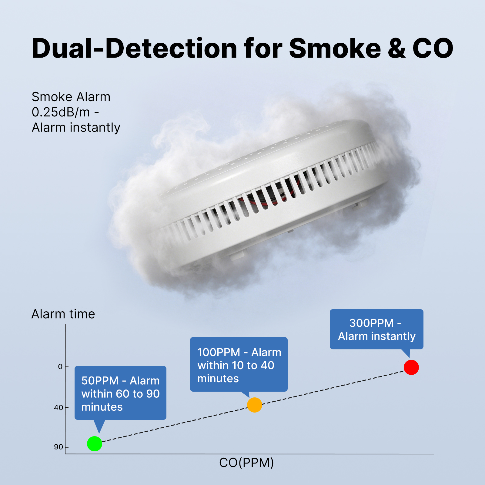 MOES Tuya Zigbee Smart Smoke C - Co Detector Plug ulasan dan harga