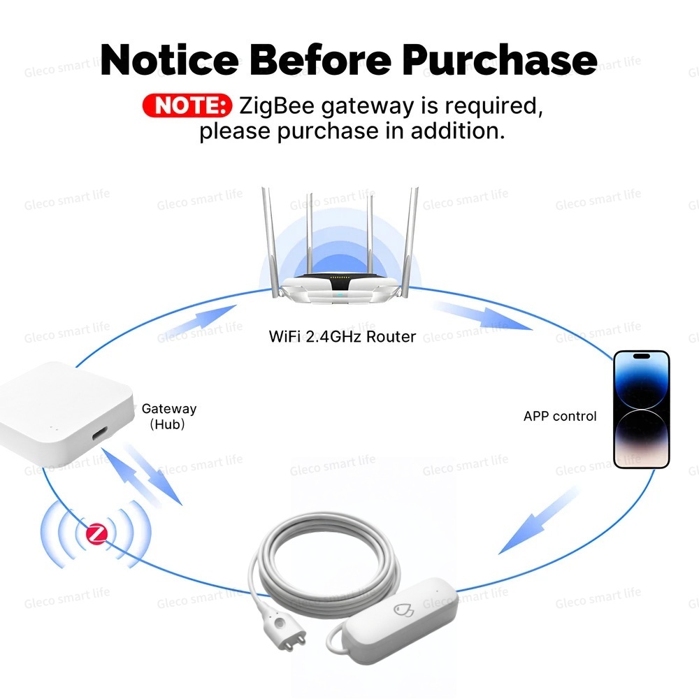 Tuya Zigbee Water Leak Sensor  - Water Alarm Sensor ulasan dan harga